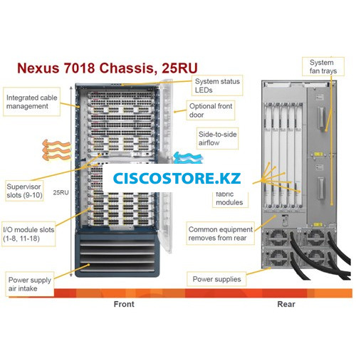 Cisco N7K-C7018-SBUN-P1= дополнительная опция