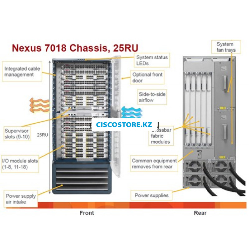 Cisco N7K-C7018-SBUN-P1 дополнит...