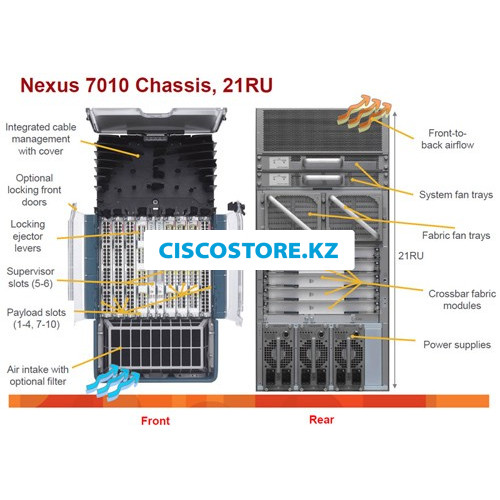 Cisco N7K-C7010-BUN2 дополнительная опция