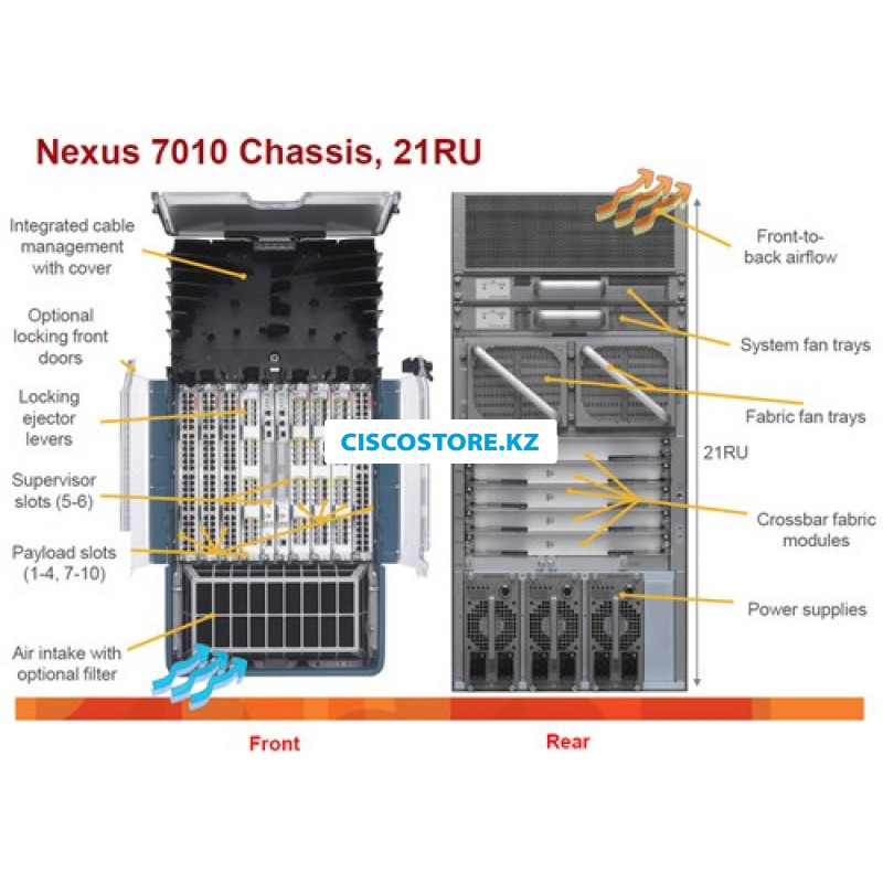 Cisco N7010-ASAS60-K9 дополните...